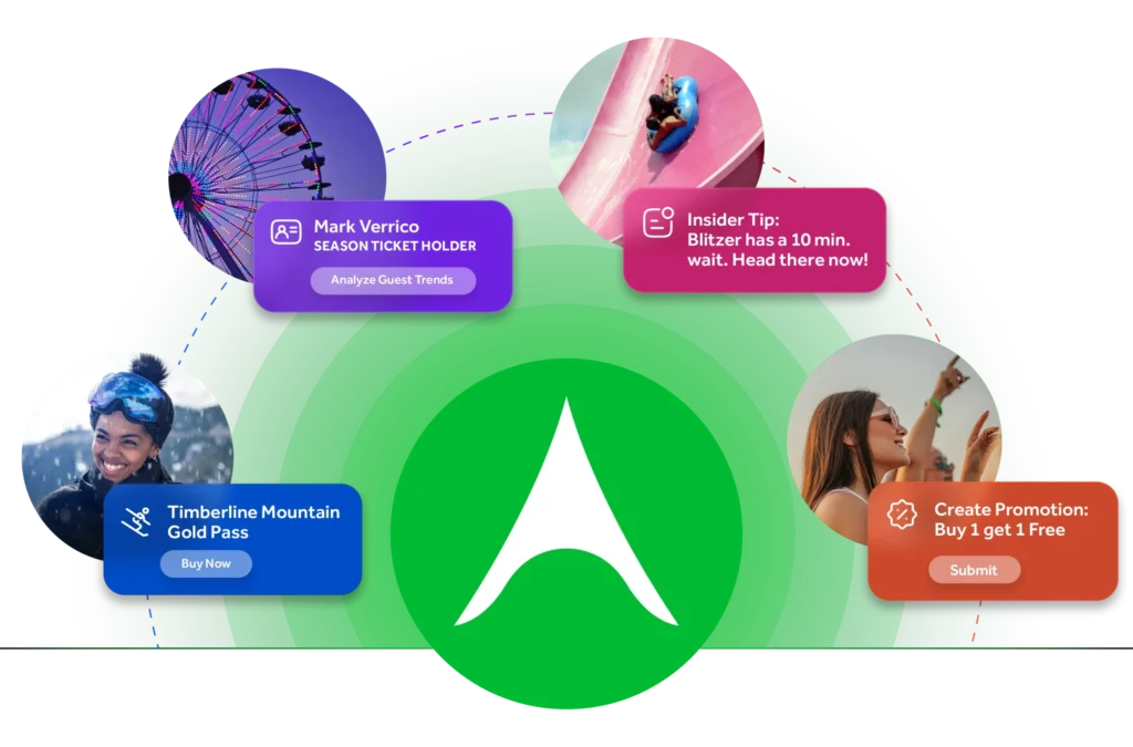 Graphic of accesso ecosystem