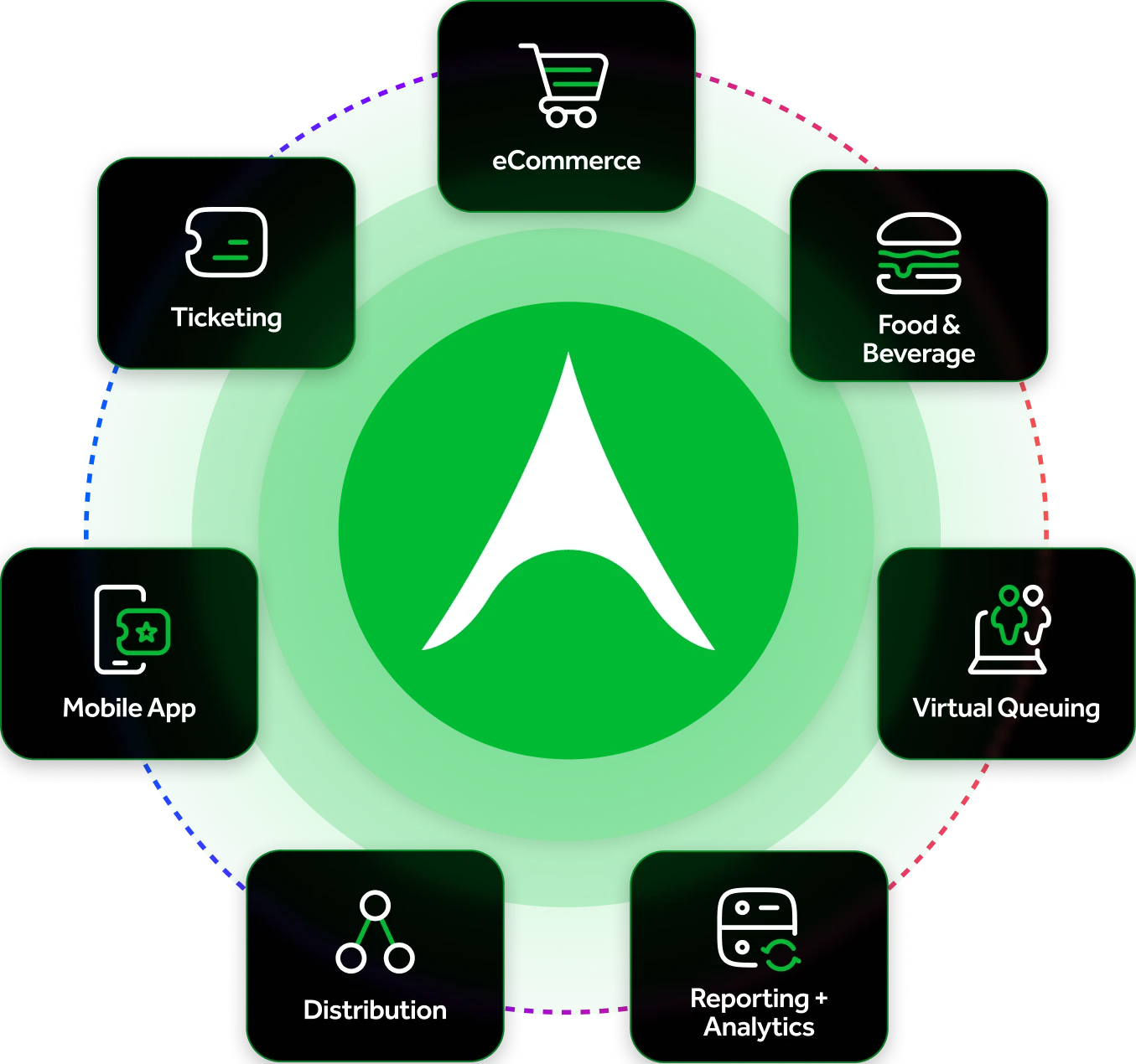 Flexible, scalable, anything-is-possible solutions. 