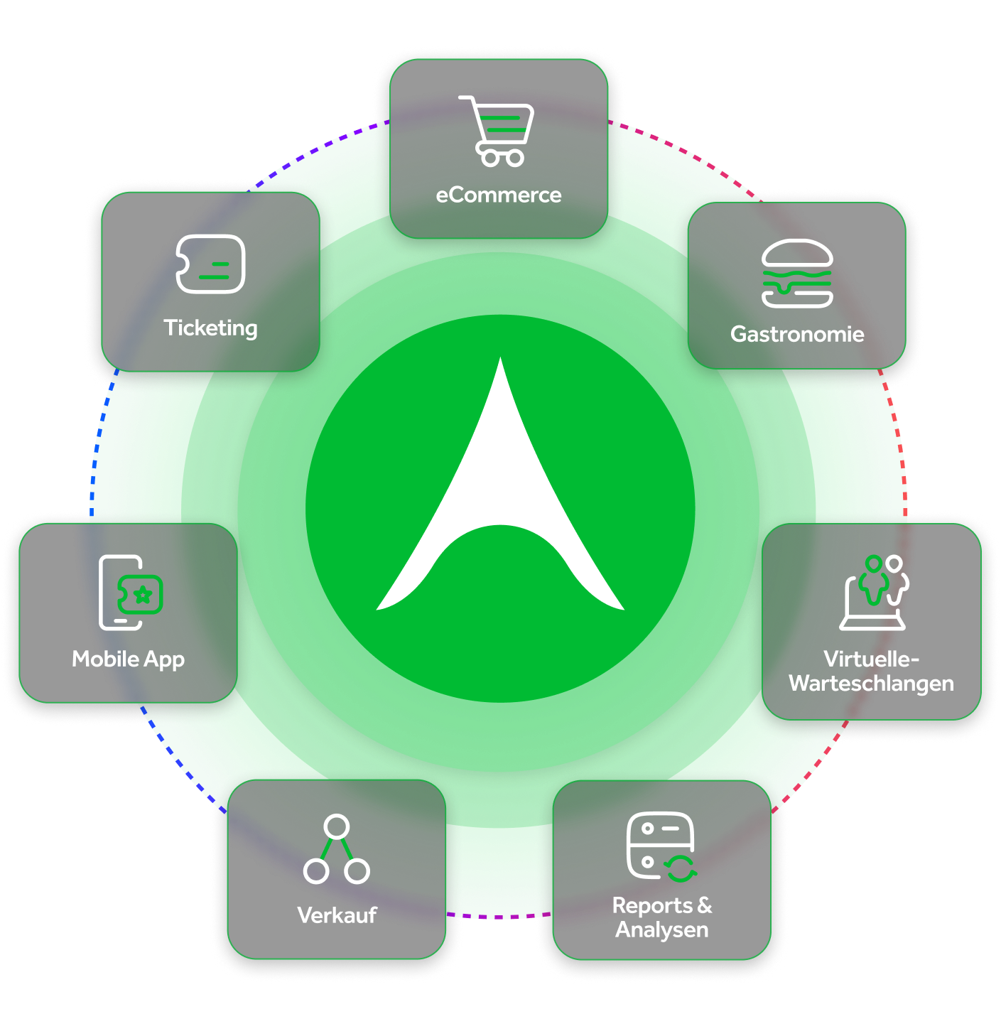 Wenn der nahtlose, reibungslose Verkauf ein Lächeln hervorruft 
