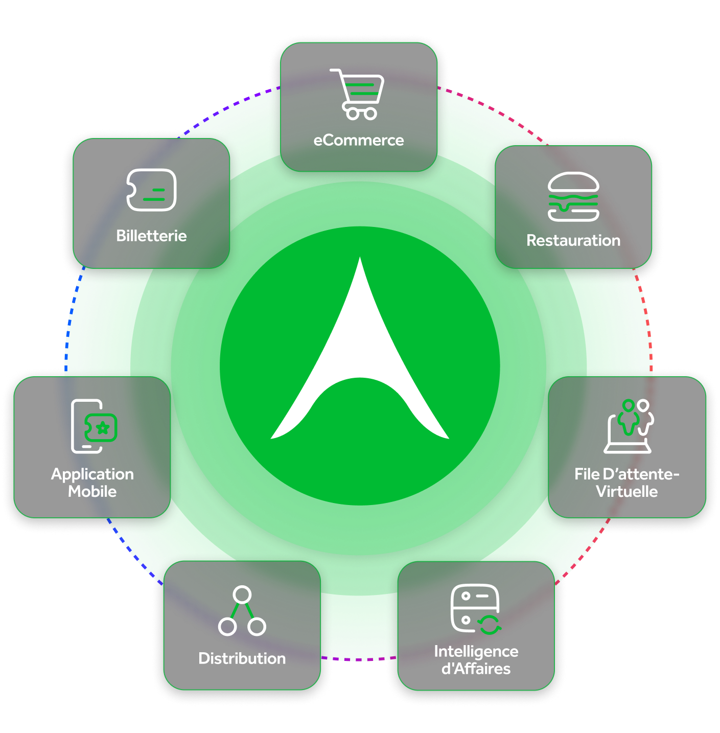 Des solutions flexibles et évolutives où tout est possible. 