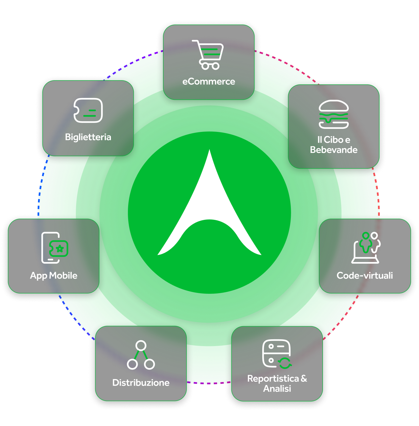 Soluzioni flessibili e scalabili che rendono tutto possibile. 