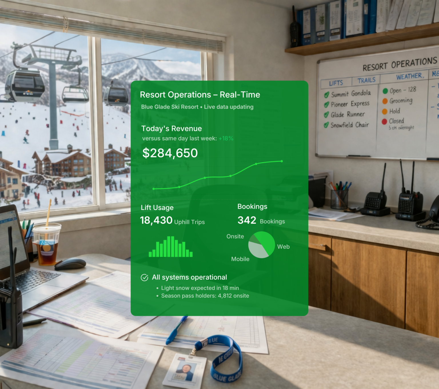 Analytics for ski resort graphic
