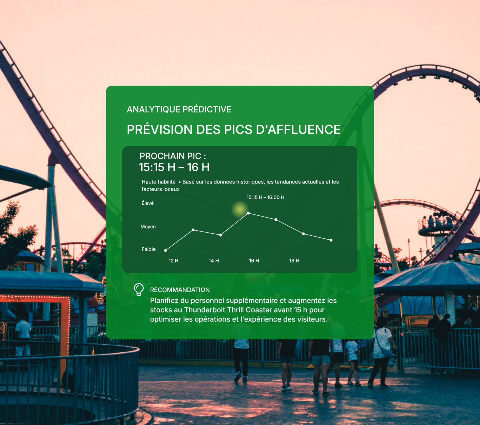 Prévision de la demande