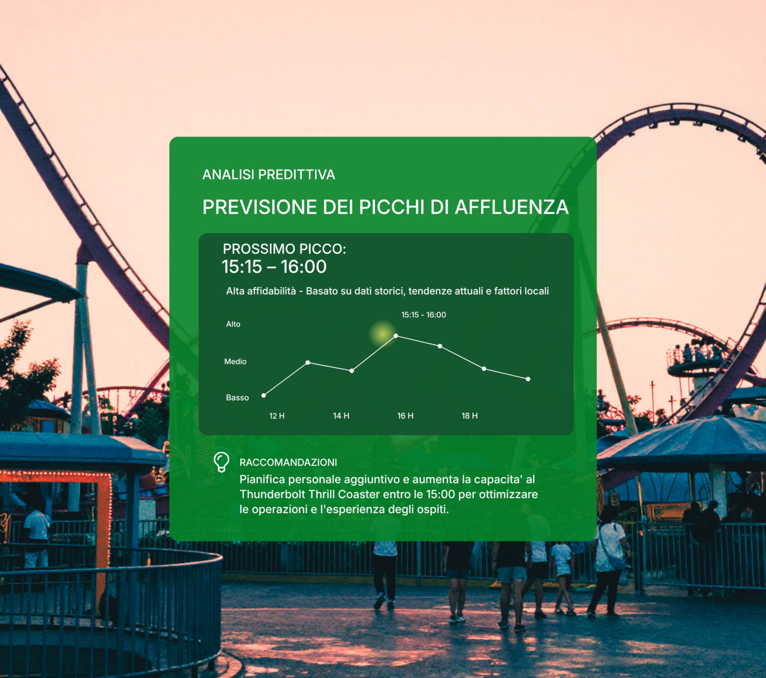 Previsione della domanda